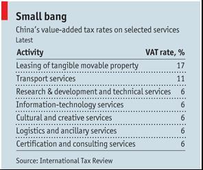 Kina- stope PDV-a na neke usluge